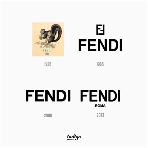 fendi logo evolution|Fendi logo download.